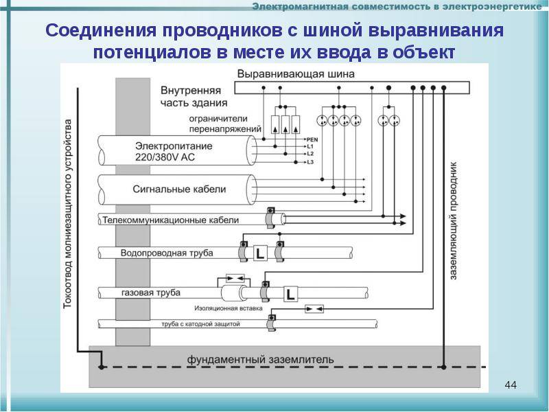 Коробки уравнивания потенциалов (куп): монтаж, схема, подключение