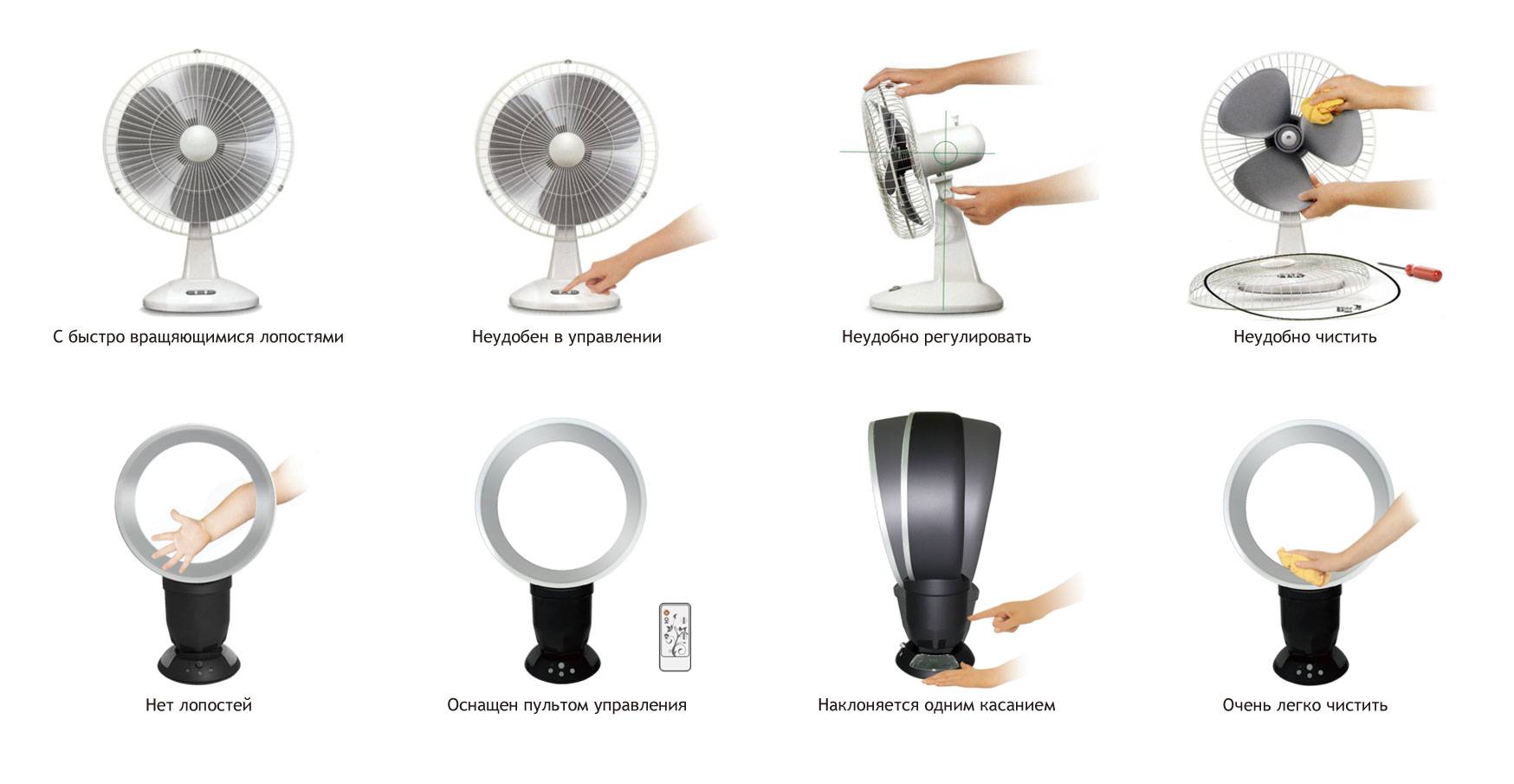 Безлопастной вентилятор: принцип работы и преимущества