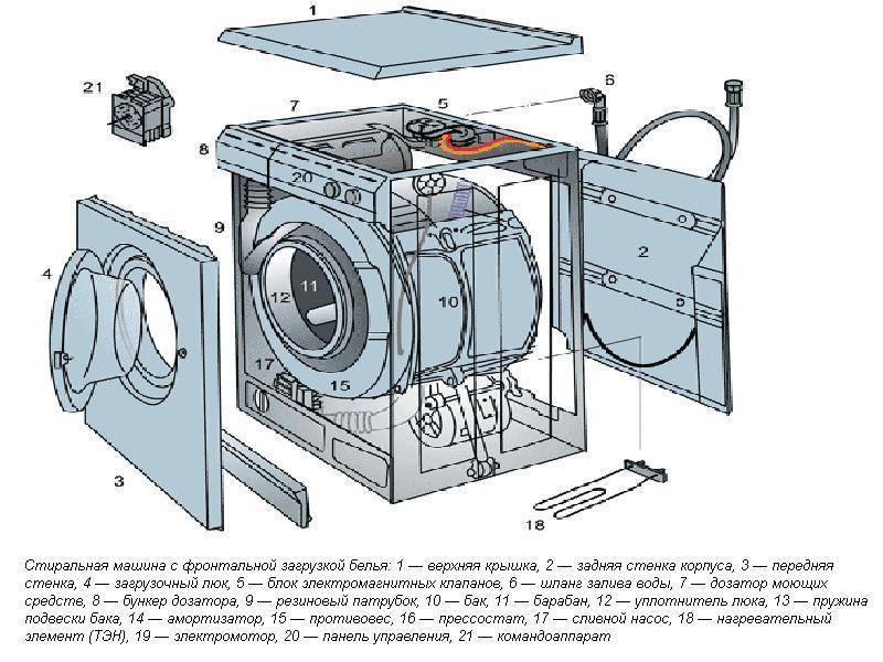 Как разобрать стиральную машину lg автомат своими руками: +видео ремонта
