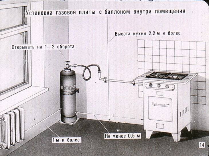 Подключение газовой плиты в квартире согласно правил. правила размещения | дома на века