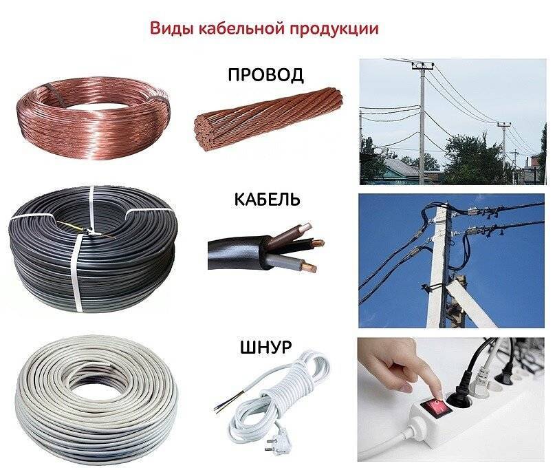 Какой lan-кабель выбрать для домашнего использования?