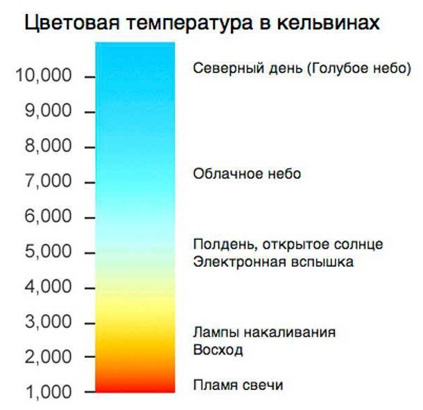 ✅ сколько кельвинов в лампе накаливания - novostroikbr.ru