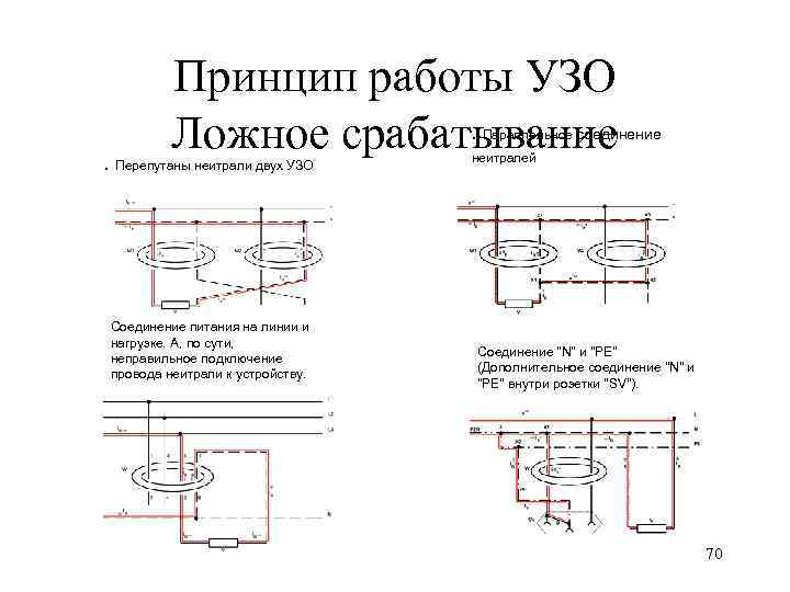 Виды схем защитного отключения