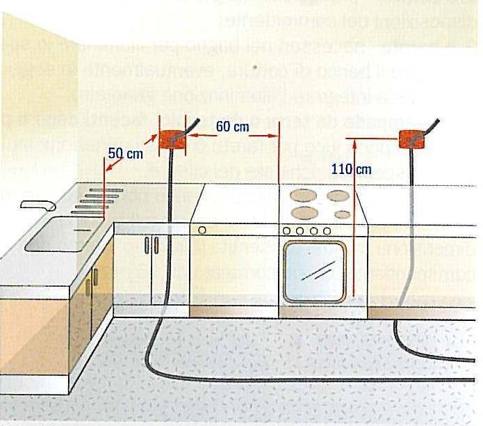 Электропроводка на кухне: выбор сечений проводов