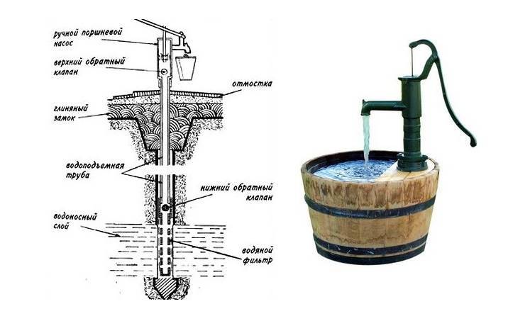 Разновидности ручных насосов для воды из скважины