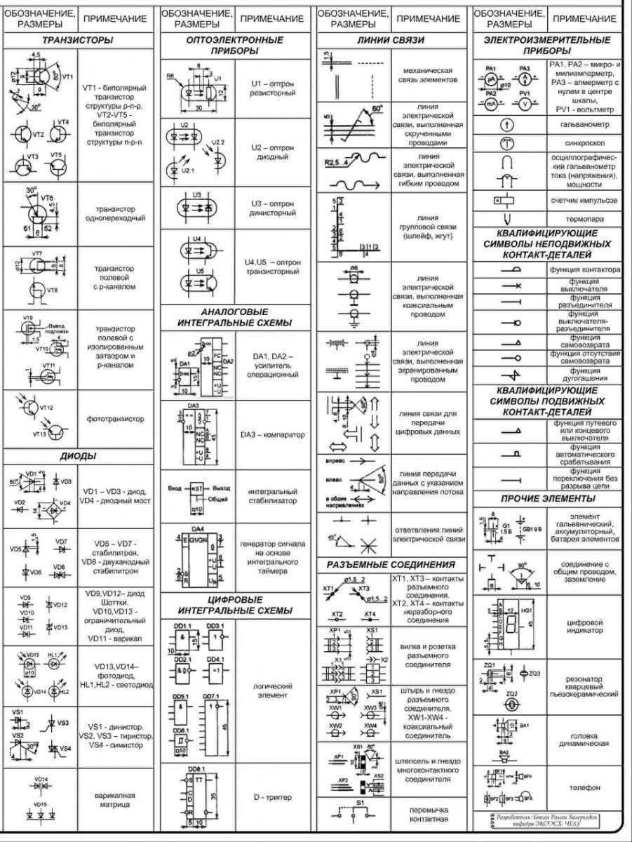 Перечень схем электрических