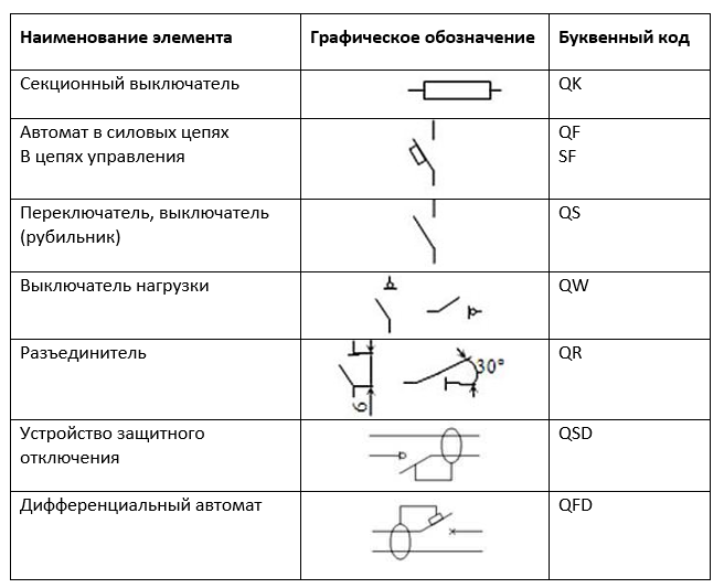 Обозначение на электрической схеме x1