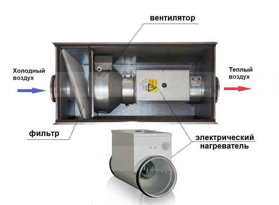 О воздушных фильтрах для систем вентиляции