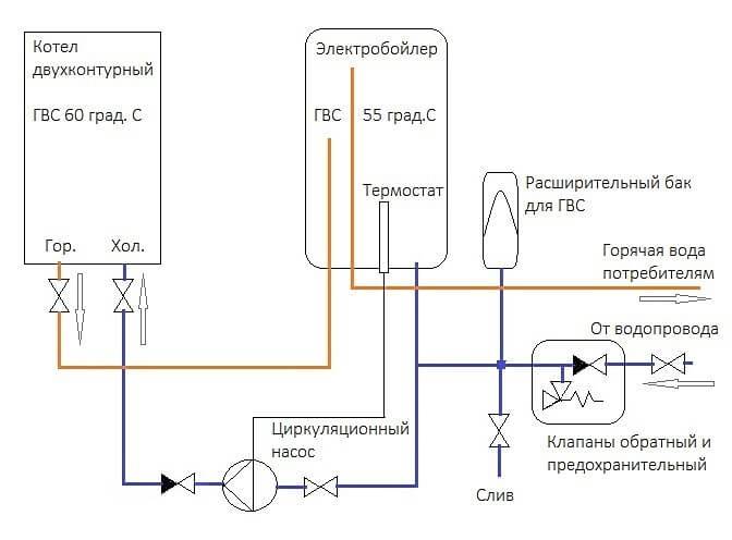 Подключение бойлера косвенного нагрева к двухконтурному котлу: инструкция по монтажу
