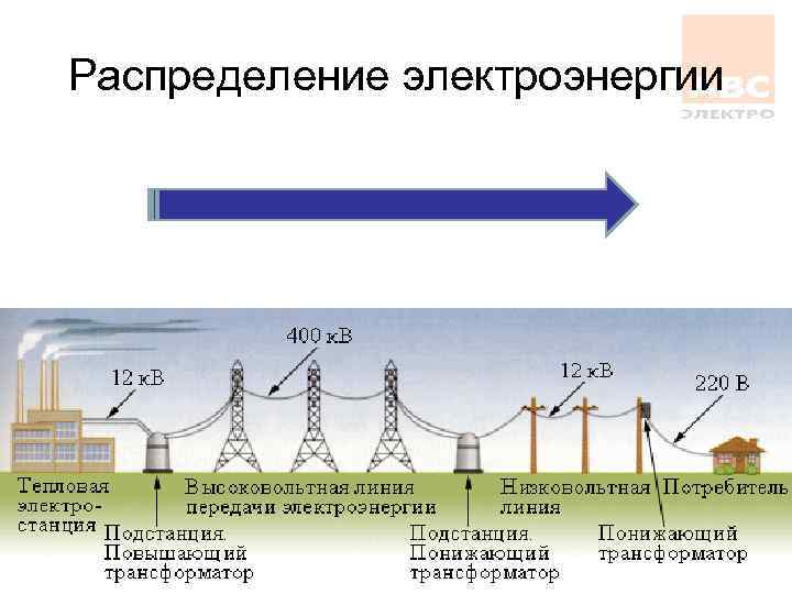 Производство электроэнергии