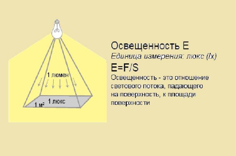 Система измерения света. Световой поток Люкс в люмены. Формула освещенности в люксах. Люмены в Люксы. Люмены в Люксы перевести.