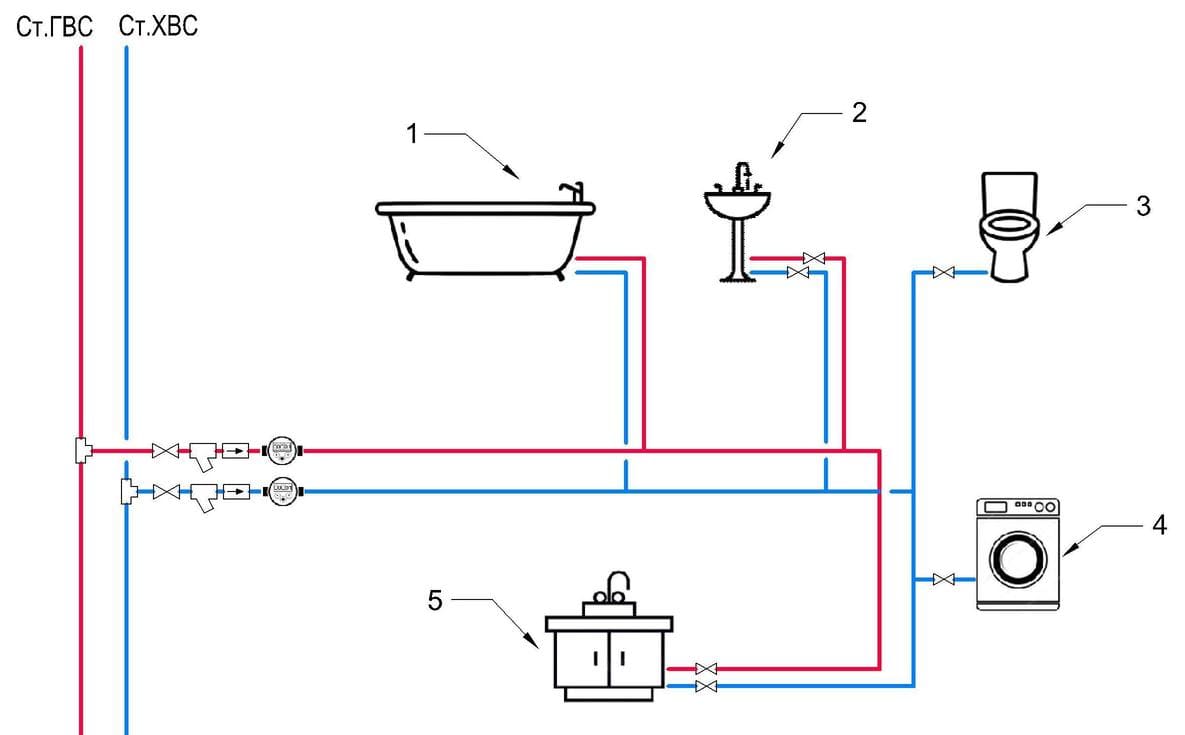 Коллекторная разводка труб водоснабжения в квартире - особенности монтажа