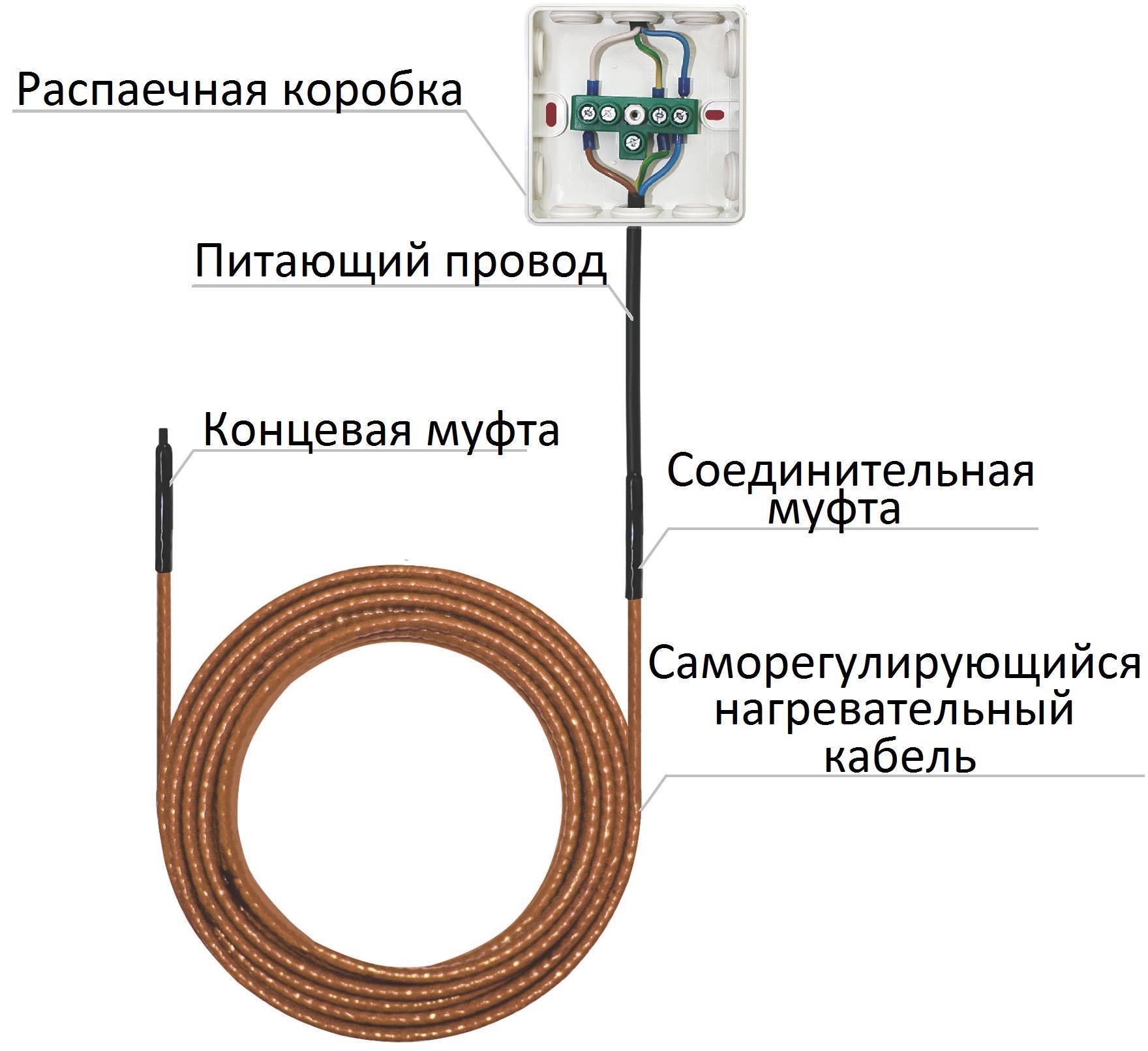 Как подключить греющий кабель к сети