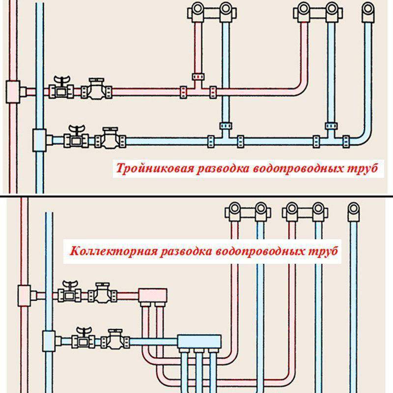 Монтаж водопровода из полипропиленовых труб — типовые схемы разводки + монтажные особенности