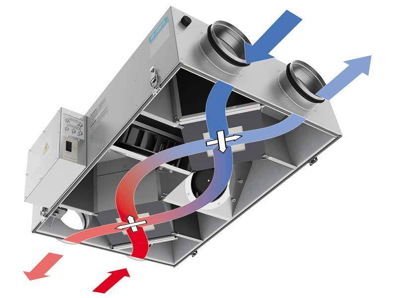 Приточно-вытяжная система вентиляции с рекуперацией тепла