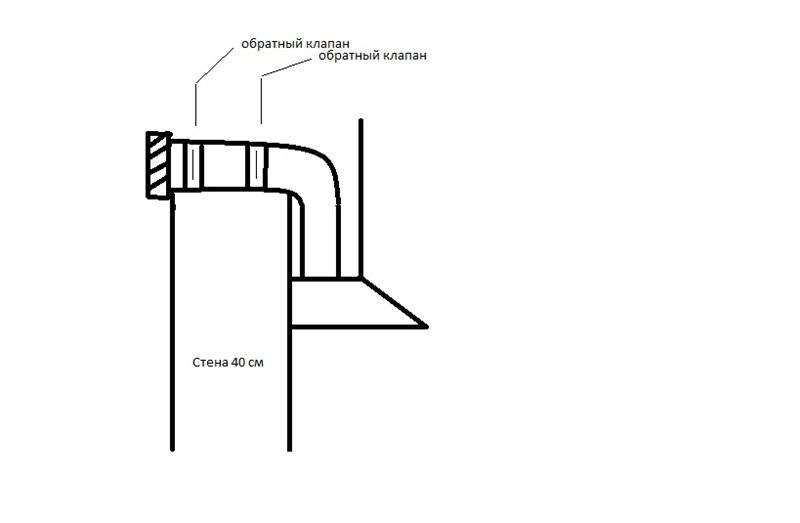 Что делать если газовая труба мешает установке кухонной мебели? - ремонт и стройка