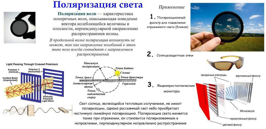 Поляризация света поляроиды презентация