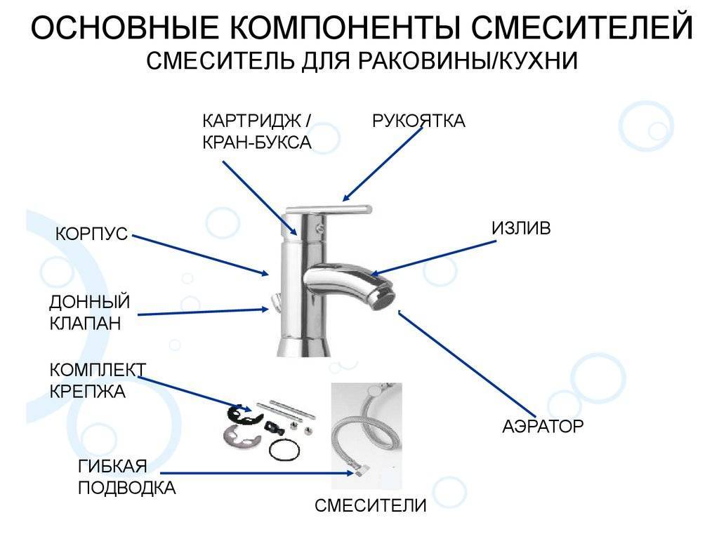 Смеситель схема с названиями