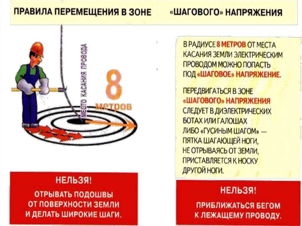 Что понимается под напряжением шага?