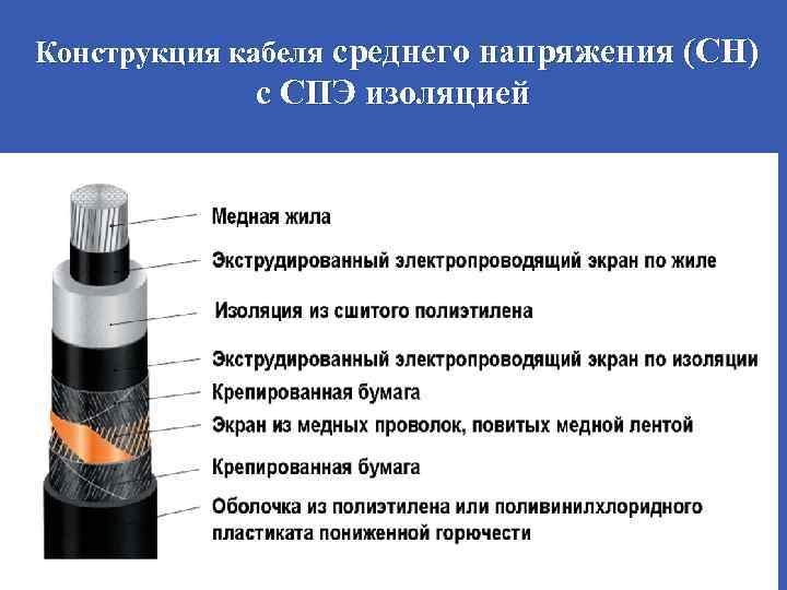 Применение спэ-кабелей (с изоляцией из сшитого полиэтилена) | кабели | статьи