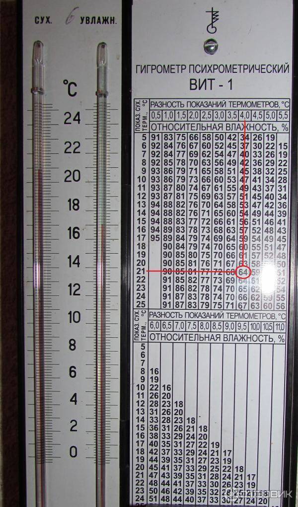 Калькулятор расчета относительной влажности воздуха в помещении