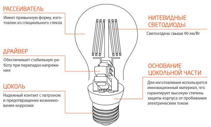 Неоновые лампы: где используют, как работают, срок службы, спектр