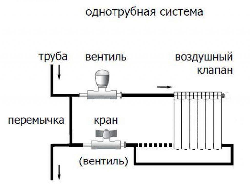 Байпас в системе отопления: использование и схемы установки - точка j