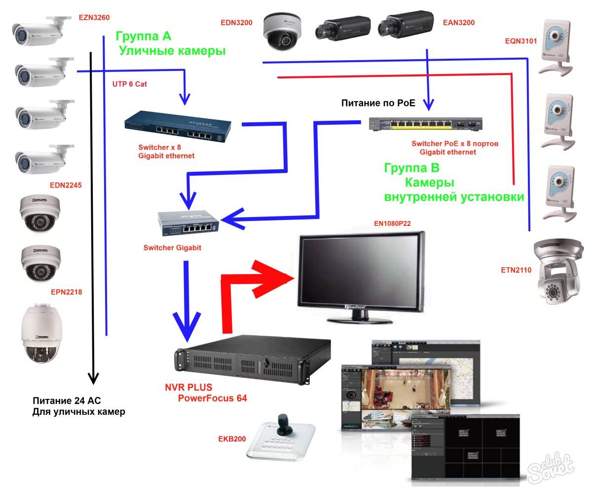 Схема монтажа камер видеонаблюдения в частном доме
