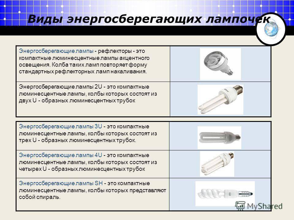 Хранение ламп. Тип лампы люминесцентная лампа. Типы колб люминесцентных ламп. Типы ртутных ламп. Типы сберегающих лампочек.
