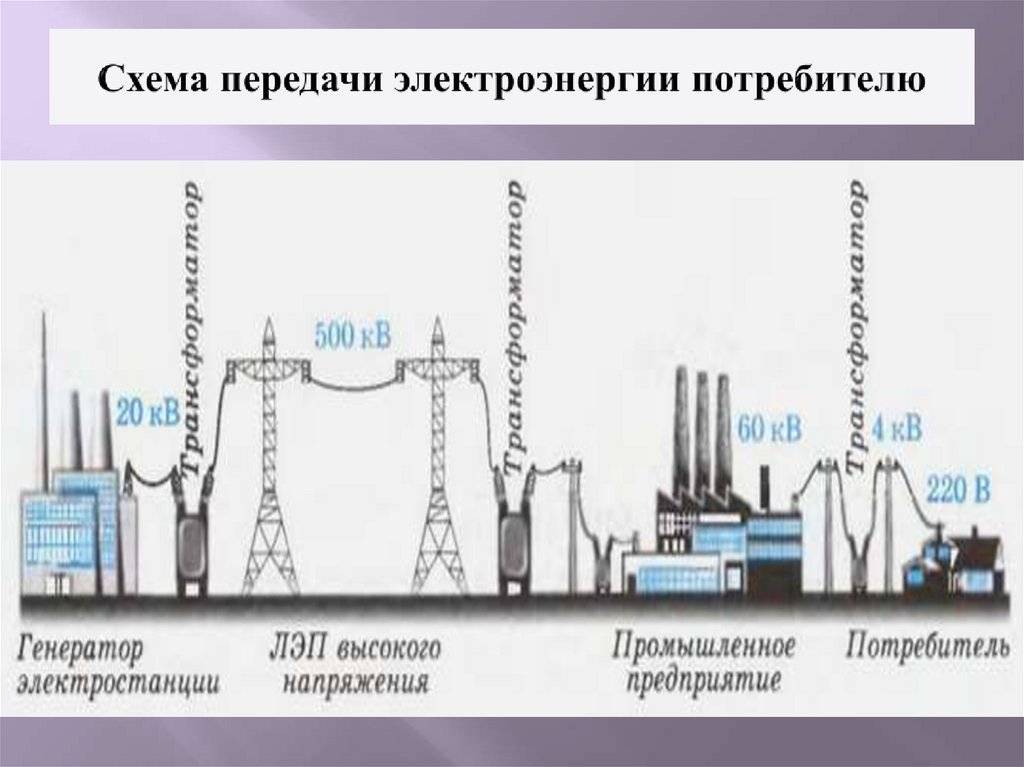 Путеводитель по интеллектуальному учёту электроэнергии в россии (для энергетиков и потребителей)