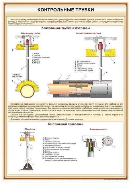 Обозначение и привязка газопроводов