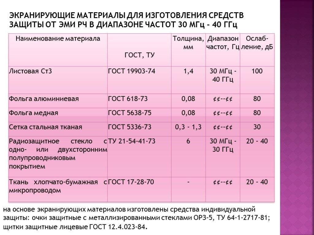 Величина интенсивности электромагнитного излучения при прохождении через анализируемый образец