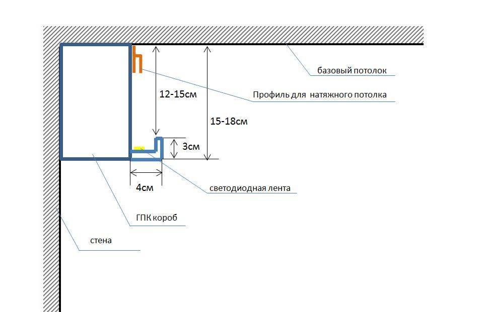 Подсветка в стене схема