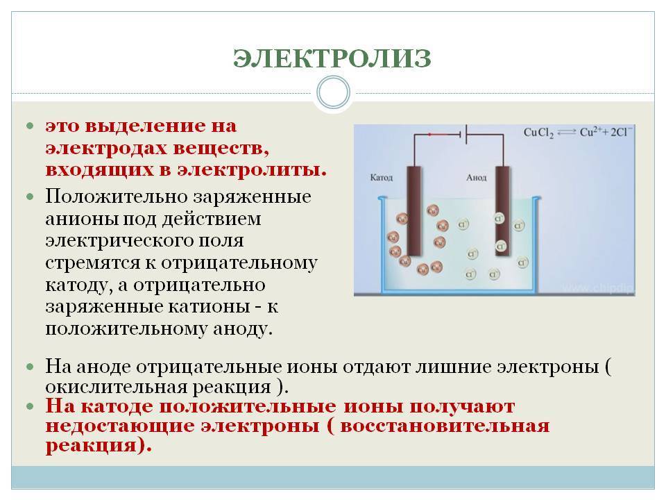 Электролиз схема химия