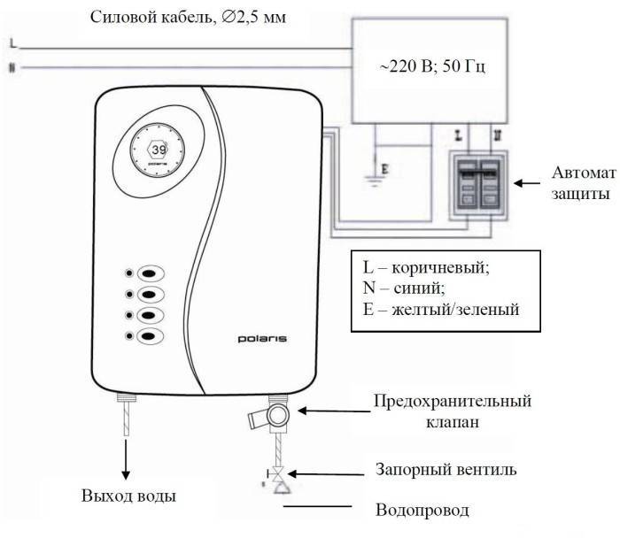 Как подключить проточный водонагреватель к электросети в квартире и доме: инструкция по шагам