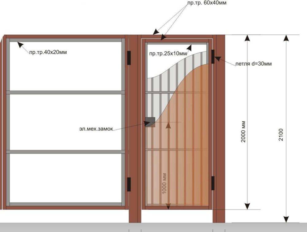 Ворота из профнастила схема