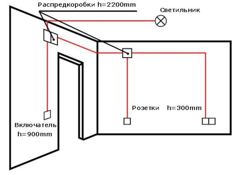 Как сделать электропроводку в квартире — как правильно спроектировать и провести электропроводку по квартире (135 фото-идей)