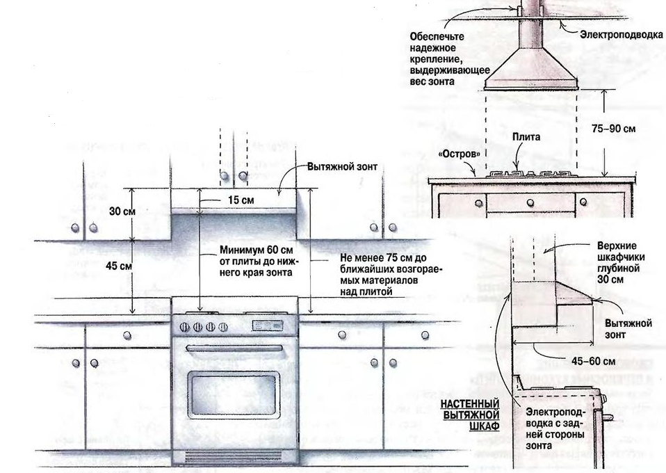 ✅ установка газовой плиты: правила и требования - dnp-zem.ru
