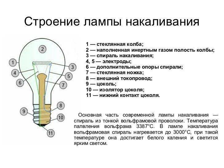 Галогенные лампы: устройство, принцип работы, схема подключения, виды и технические характеристики