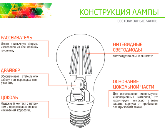 Лампы с датчиком движения: принцип работы, виды, советы и монтаж