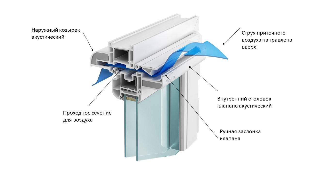 Вентиляционный клапан для пластиковых окон, выбор клапана вентиляции для пвх окна