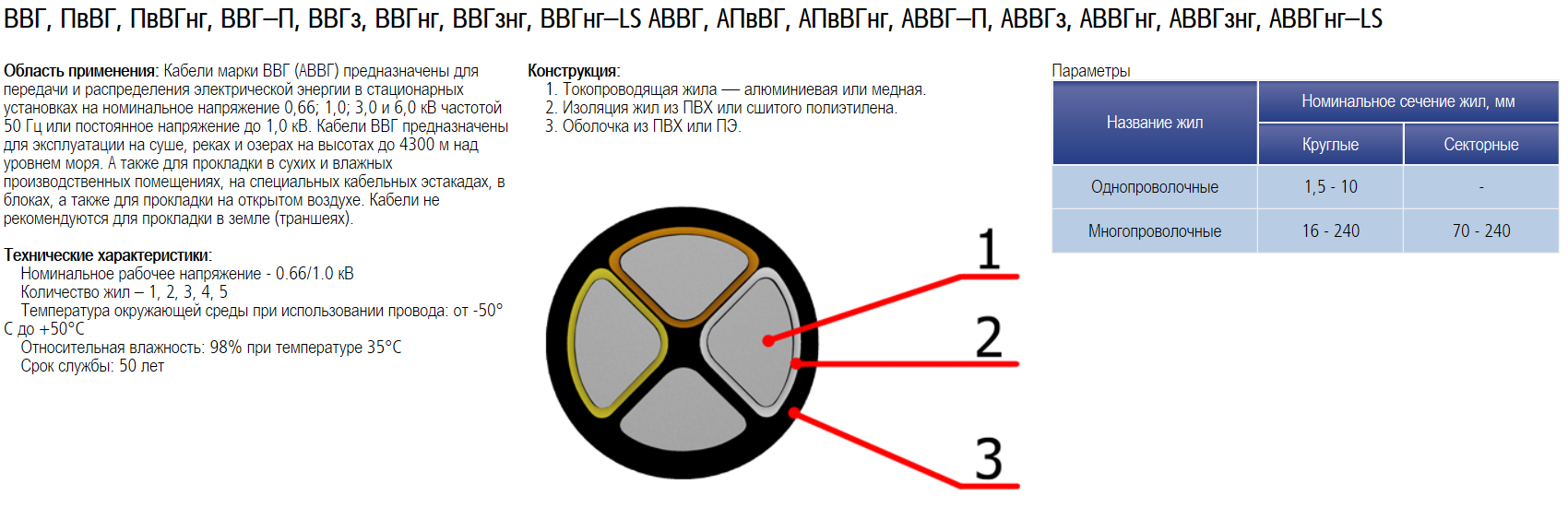 Кабель нг расшифровка. ВВГНГ кабель расшифровка 5.2.5. Кабель ВВГНГ А LS расшифровка маркировки. Маркировка кабеля ВВГНГ. Кабель ВВГ расшифровка маркировки.