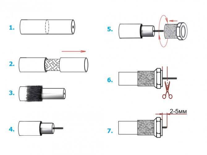 Как накрутить f-штекер на антенный кабель - подключение аппаратуры