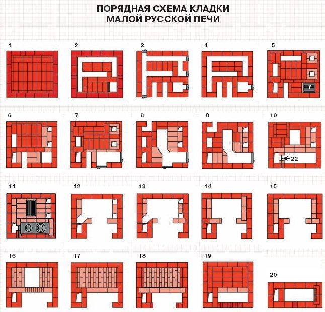 Отопительная печь из кирпича своими руками: 10 инструкций для разных размеров | 5domov.ru - статьи о строительстве, ремонте, отделке домов и квартир