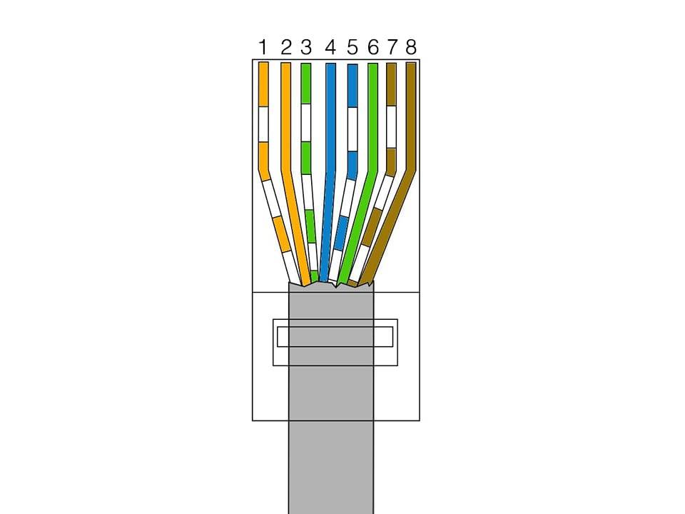 Распиновка витой пары сети 8 проводов – цветовая схема | 2 схемы