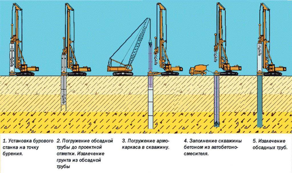При выполнении разведочных работ пробурено 12 скважин расположенных в плане в углах квадратной сетки