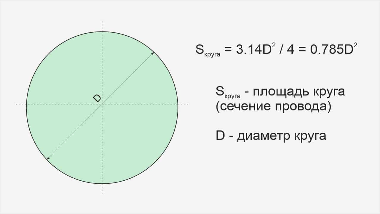 Формула подсчета сечения провода через диаметр