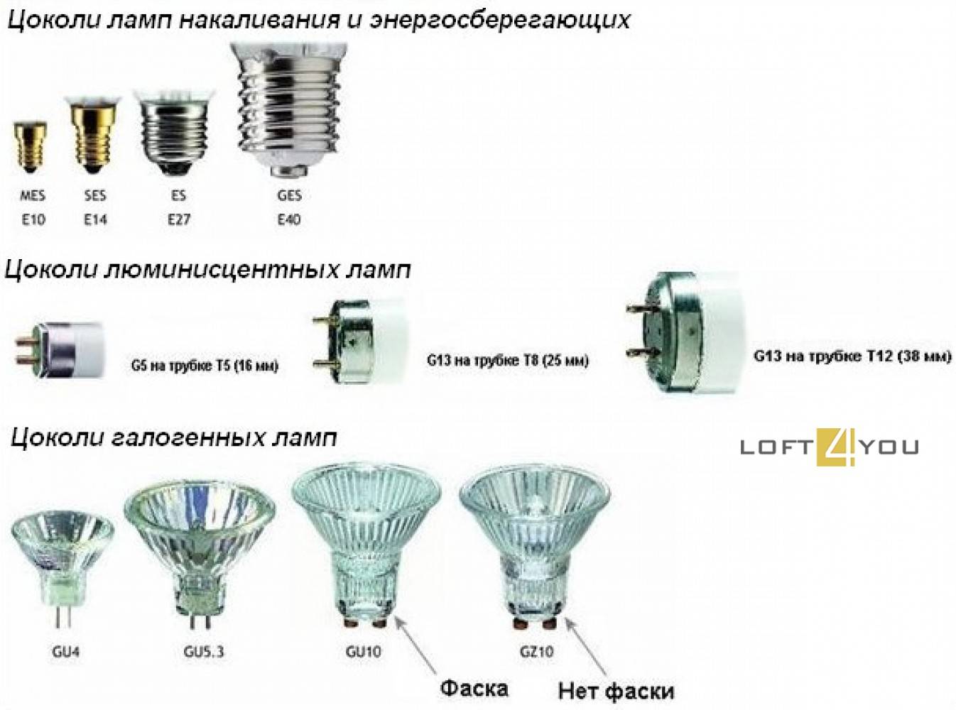 Какие есть типы цоколей ламп освещения