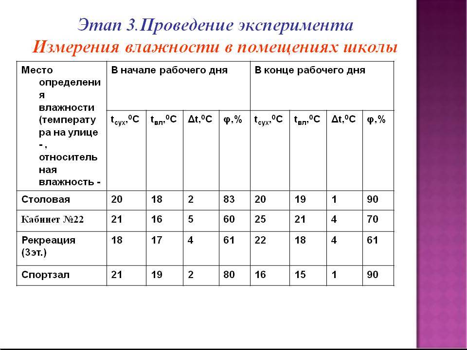 Микроклимат помещений общественного питания - санитарный надзор - управление роспотребнадзора по республике марий эл