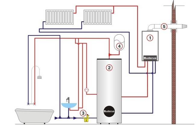Как подключить газовый котел ariston: рекомендации по установке, подключению, настройке и первому запуску